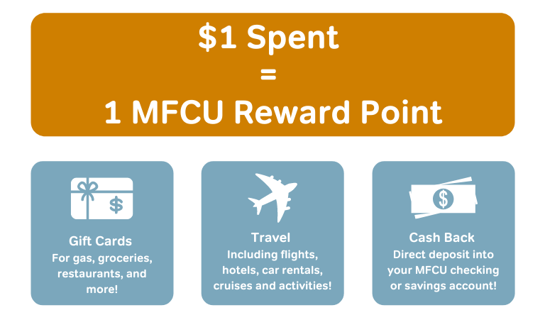 $1 Spent  =  1 MFCU Reward Point